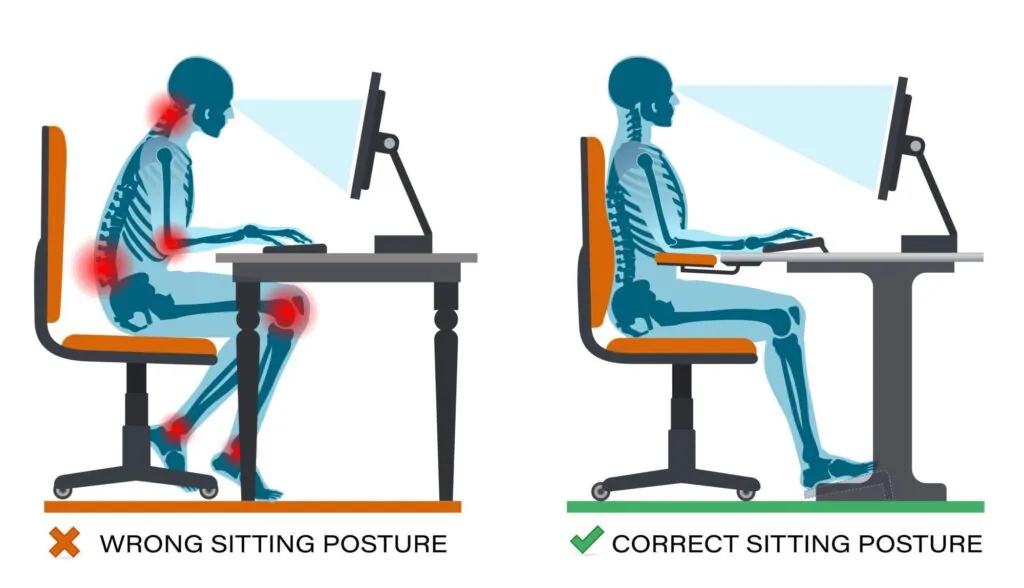 Side-by-side comparison of incorrect and correct sitting posture at a desk, showing skeletal alignment and pain points highlighted in red.